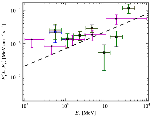Spectra for 1FGL_J1922.0-1608
