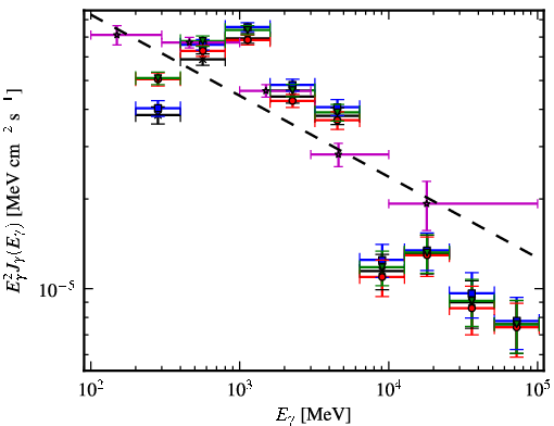Spectra for 1FGL_J1922.9+1411
