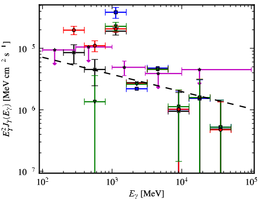 Spectra for 1FGL_J1925.0+1720c