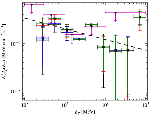 Spectra for 1FGL_J1925.1-1018