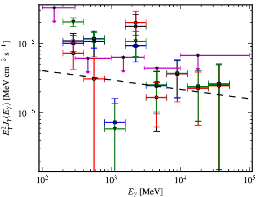 Spectra for 1FGL_J1926.5+1647c