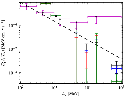Spectra for 1FGL_J1927.3-7932c