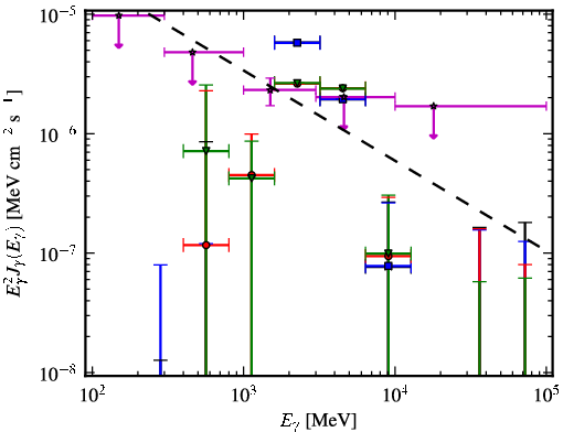 Spectra for 1FGL_J1928.7-0506