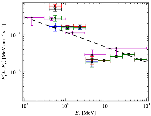 Spectra for 1FGL_J1932.1+1914c