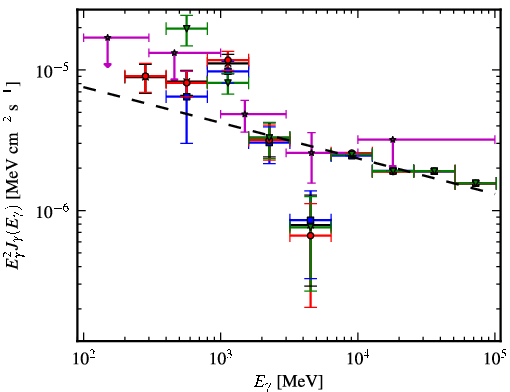 Spectra for 1FGL_J1938.2+2125c