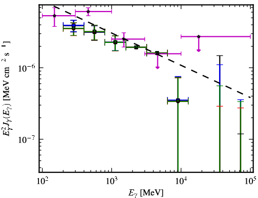 Spectra for 1FGL_J1938.2-3957