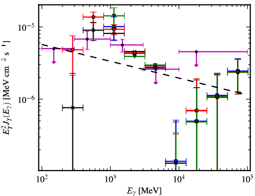 Spectra for 1FGL_J1943.4+2340c