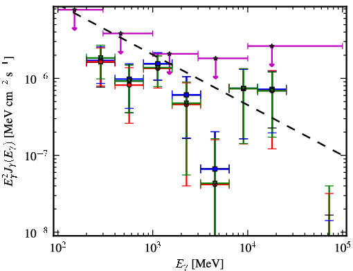 Spectra for 1FGL_J1945.0-0724c