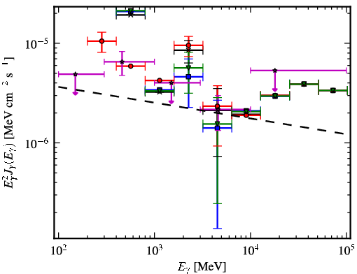 Spectra for 1FGL_J1948.6+2437