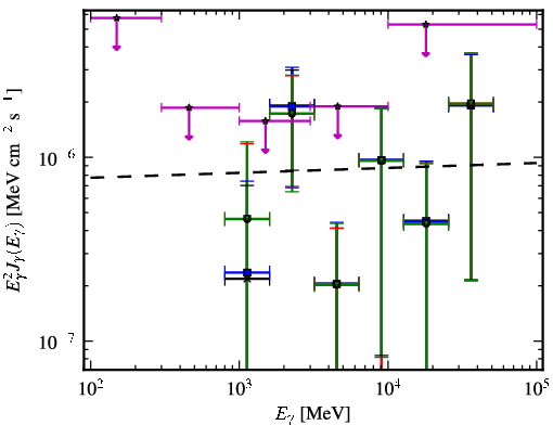 Spectra for 1FGL_J1950.0+0904