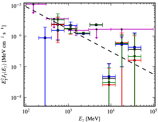 Spectra for 1FGL_J1950.4+1226