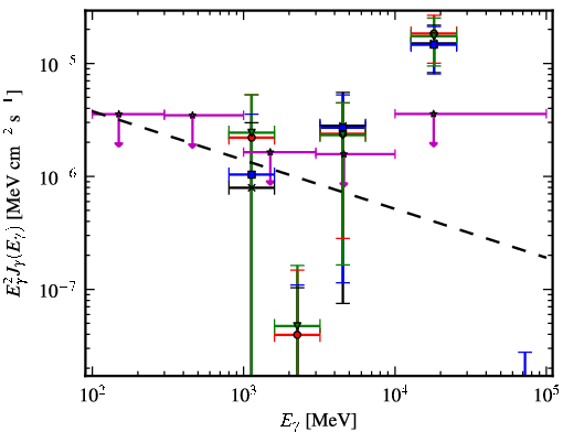 Spectra for 1FGL_J1956.2-0238