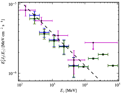 Spectra for 1FGL_J1958.4-3847