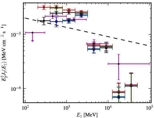 Spectra for 1FGL_J1958.6+2845