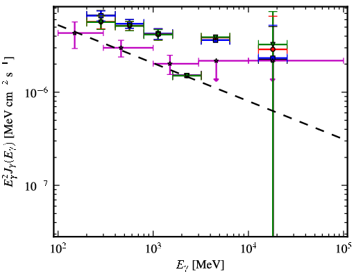 Spectra for 1FGL_J1959.3-4241