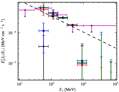 Spectra for 1FGL_J1959.6+2047