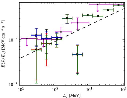 Spectra for 1FGL_J1959.7-4730