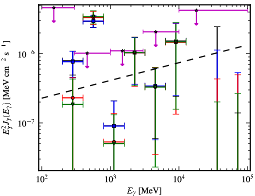 Spectra for 1FGL_J2011.4-2903