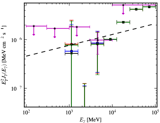 Spectra for 1FGL_J2014.4+0647