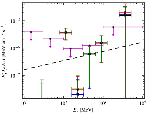 Spectra for 1FGL_J2014.5-0047