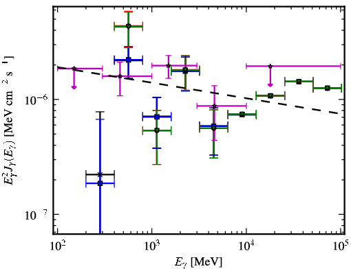 Spectra for 1FGL_J2023.7-1141