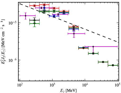 Spectra for 1FGL_J2027.6+3335