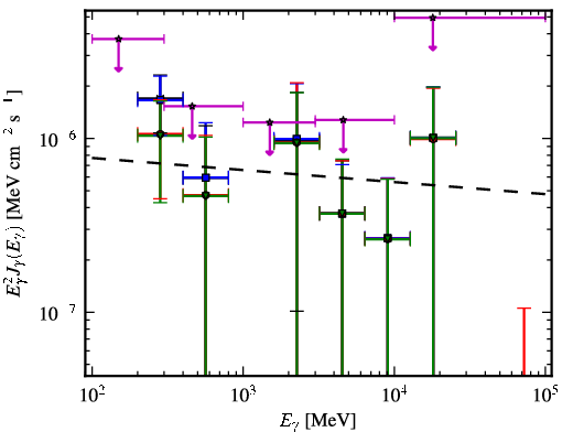 Spectra for 1FGL_J2029.0-1840