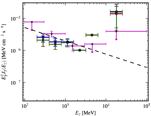 Spectra for 1FGL_J2030.3-0617