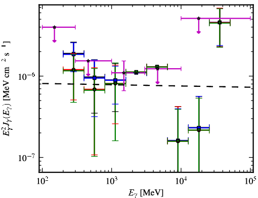 Spectra for 1FGL_J2037.0-3329