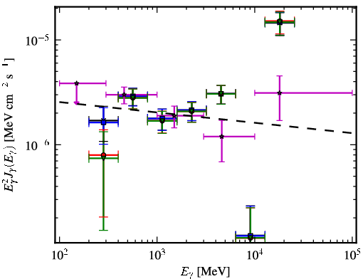 Spectra for 1FGL_J2039.0-1047