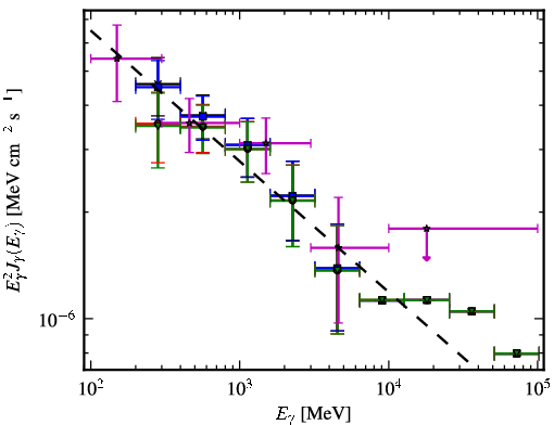 Spectra for 1FGL_J2039.4-5621
