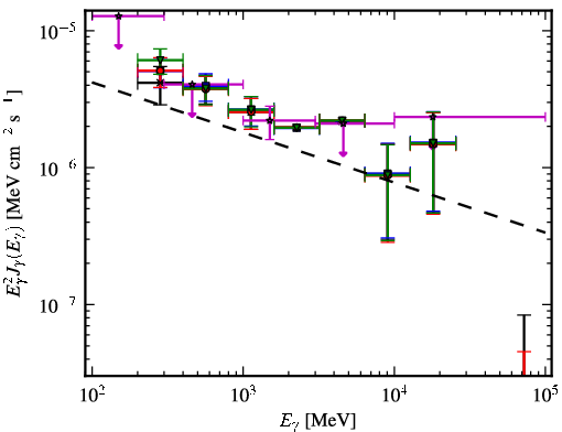 Spectra for 1FGL_J2049.1+3142