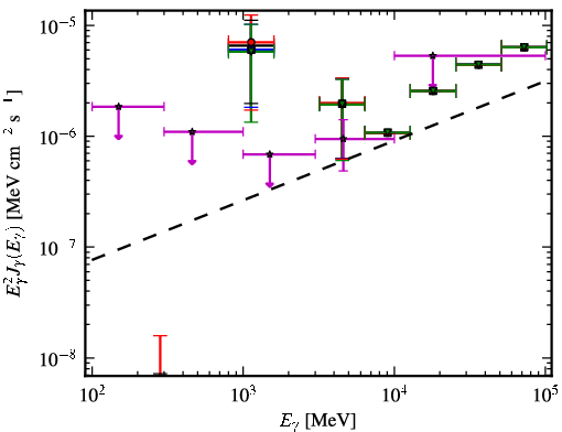 Spectra for 1FGL_J2055.5-0023