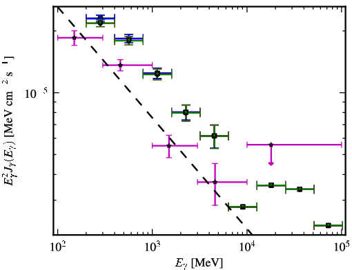 Spectra for 1FGL_J2056.3-4714