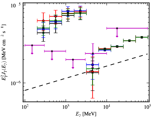 Spectra for 1FGL_J2108.2+5246c