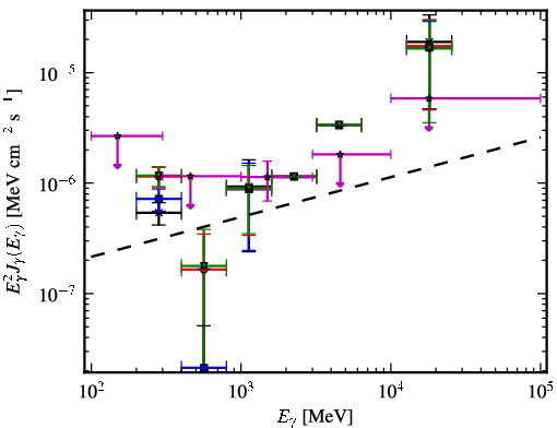 Spectra for 1FGL_J2118.3-3237
