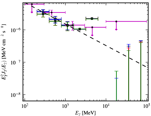 Spectra for 1FGL_J2126.1-4603