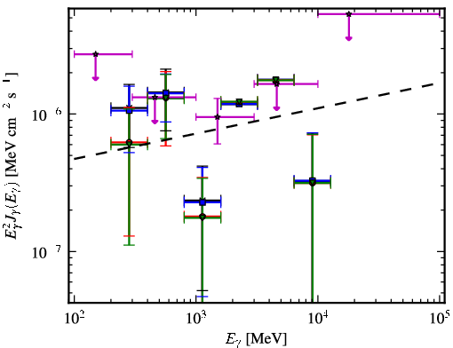 Spectra for 1FGL_J2131.7-0914