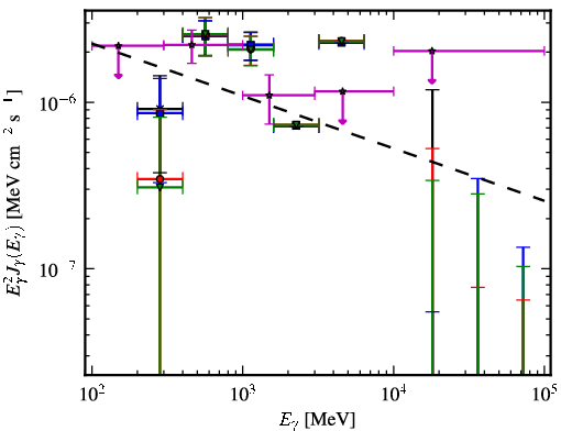 Spectra for 1FGL_J2134.0-0203