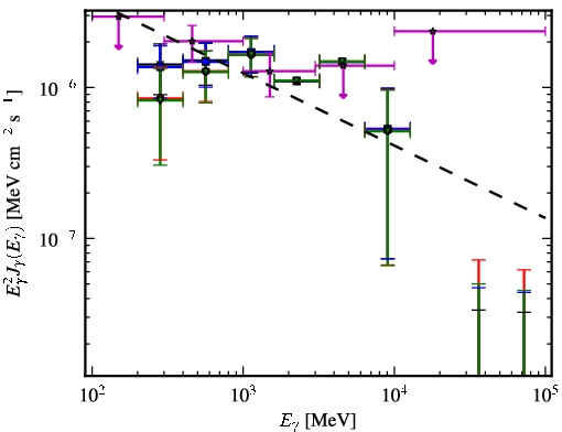 Spectra for 1FGL_J2134.3-6429