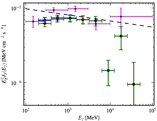 Spectra for 1FGL_J2139.3-4235
