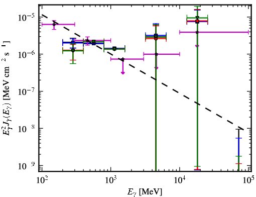 Spectra for 1FGL_J2140.8-6743