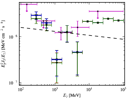 Spectra for 1FGL_J2143.1-3927