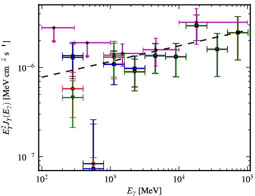 Spectra for 1FGL_J2146.6-1345
