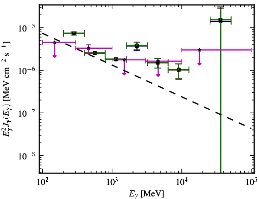 Spectra for 1FGL_J2152.4-7532