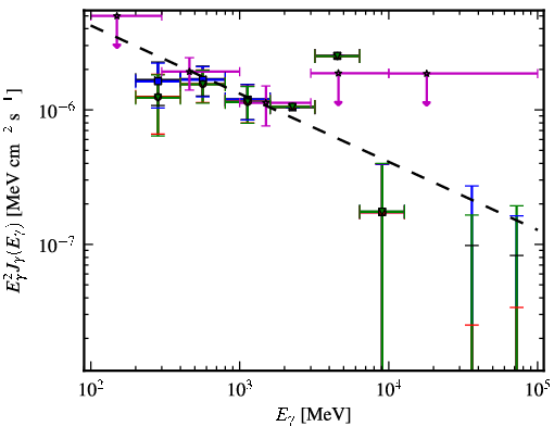 Spectra for 1FGL_J2157.9-1503