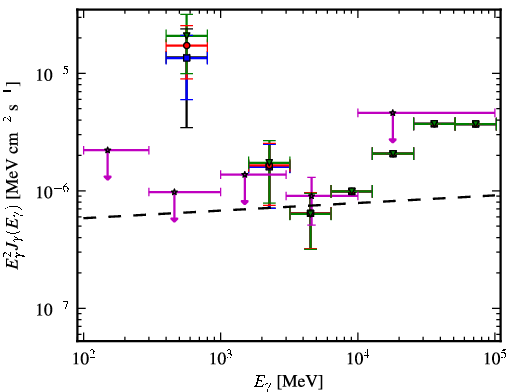 Spectra for 1FGL_J2223.3+0103