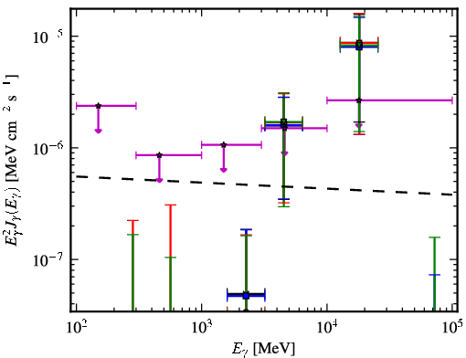Spectra for 1FGL_J2227.7-3036