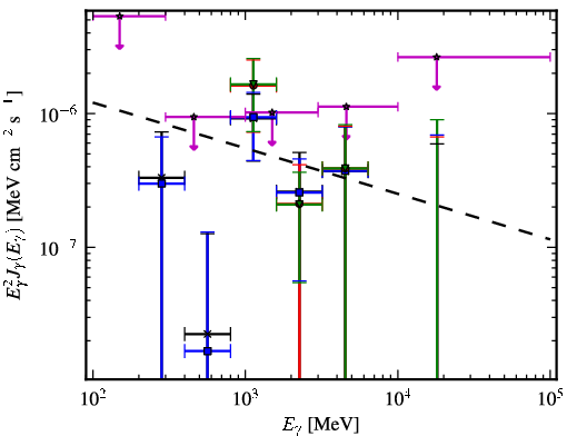 Spectra for 1FGL_J2228.5-1633