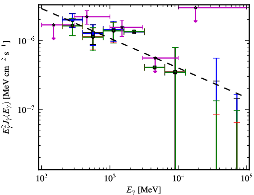 Spectra for 1FGL_J2235.7-4817